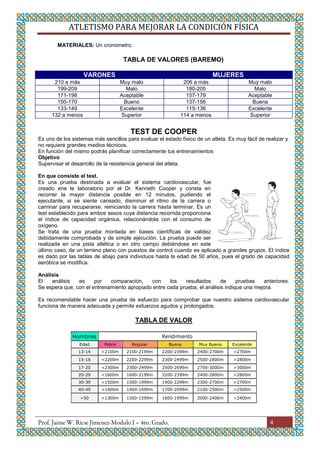 ATLETISMO PARA MEJORAR LA CONDICIÓN FÍSICA
4
MATERIALES: Un cronometro.
TABLA DE VALORES (BAREMO)
VARONES MUJERES
210 a más Muy malo 206 a más Muy malo
199-209 Malo 180-205 Malo
171-198 Aceptable 157-179 Aceptable
150-170 Bueno 137-156 Buena
133-149 Excelente 115-136 Excelente
132 a menos Superior 114 a menos Superior
TEST DE COOPER
Es uno de los sistemas más sencillos para evaluar el estado físico de un atleta. Es muy fácil de realizar y
no requiere grandes medios técnicos.
En función del mismo podrás planificar correctamente tus entrenamientos
Objetivo
Supervisar el desarrollo de la resistencia general del atleta.
En que consiste el test.
Es una prueba destinada a evaluar el sistema cardiovascular, fue
creado ene le laboratorio por el Dr. Kenneth Cooper y consta en
recorrer la mayor distancia posible en 12 minutos, pudiendo el
ejecutante, si se siente cansado, disminuir el ritmo de la carrera o
caminar para recuperarse, reiniciando la carrera hasta terminar. Es un
test establecido para ambos sexos cuya distancia recorrida proporciona
el índice de capacidad orgánica, relacionándola con el consumo de
oxígeno.
Se trata de una prueba montada en bases científicas de validez
debidamente comprobada y de simple ejecución. La prueba puede ser
realizada en una pista atlética o en otro campo debiéndose en este
último caso, de un terreno plano con puestos de control cuando es aplicado a grandes grupos. El índice
es dado por las tablas de abajo para individuos hasta la edad de 50 años, pues el grado de capacidad
aeróbica se modifica.
Análisis
El análisis es por comparación, con los resultados de pruebas anteriores.
Se espera que, con el entrenamiento apropiado entre cada prueba, el análisis indique una mejora.
Es recomendable hacer una prueba de esfuerzo para comprobar que nuestro sistema cardiovascular
funciona de manera adecuada y permite esfuerzos agudos y prolongados.
TABLA DE VALOR
Hombres Rendimiento
Edad Pobre Regular Buena Muy Buena Excelente
13-14 <2100m 2100-2199m 2200-2399m 2400-2700m >2700m
15-16 <2200m 2200-2299m 2300-2499m 2500-2800m >2800m
17-20 <2300m 2300-2499m 2500-2699m 2700-3000m >3000m
20-29 <1600m 1600-2199m 2200-2399m 2400-2800m >2800m
30-39 <1500m 1500-1999m 1900-2299m 2300-2700m >2700m
40-49 <1400m 1400-1699m 1700-2099m 2100-2500m >2500m
>50 <1300m 1300-1599m 1600-1999m 2000-2400m >2400m
 