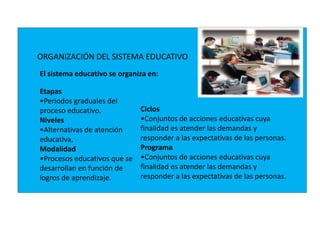 ORGANIZACIÓN DEL SISTEMA EDUCATIVO
El sistema educativo se organiza en:
Etapas
•Periodos graduales del
proceso educativo.
Niveles
•Alternativas de atención
educativa.
Modalidad
•Procesos educativos que se
desarrollan en función de
logros de aprendizaje.
Ciclos
•Conjuntos de acciones educativas cuya
finalidad es atender las demandas y
responder a las expectativas de las personas.
Programa
•Conjuntos de acciones educativas cuya
finalidad es atender las demandas y
responder a las expectativas de las personas.
 