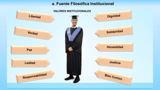 a. Fuente Filosófica Institucional
Paz
Lealtad
Honestidad
VALORES INSTITUCIONALES
 