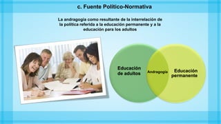 Educación
de adultos
Educación
permanente
Andragogía
La andragogia como resultante de la interrelación de
la política referida a la educación permanente y a la
educación para los adultos
c. Fuente Político-Normativa
 
