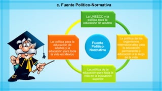 c. Fuente Político-Normativa
Fuente
Político
Normativa
La UNESCO y la
política para la
educación de adultos
La política de los
organismos
internacionales para
la educación
permanente o
educación a lo largo
de la vida
La política de la
educación para toda la
vida en la educación
superior
La política para la
educación de
adultos y la
educación para toda
la vida en México
 