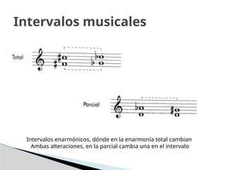 Intervalos musicales
Intervalos enarmónicos, dónde en la enarmonía total cambian
Ambas alteraciones, en la parcial cambia una en el intervalo
 