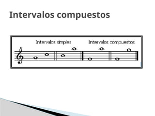 Intervalos compuestos
 