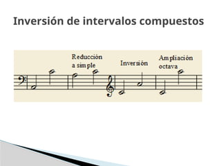 Inversión de intervalos compuestos
 