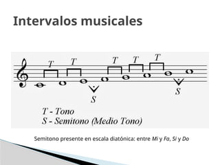 Intervalos musicales
Semitono presente en escala diatónica: entre Mi y Fa, Si y Do
 