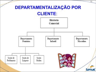 11
©The McGraw-Hill Companies, Inc., 2004
DEPARTAMENTALIZAÇÃO POR
CLIENTE:
 