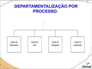 13
©The McGraw-Hill Companies, Inc., 2004
DEPARTAMENTALIZAÇÃO POR
PROCESSO:
 