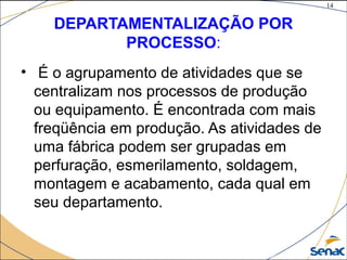 14
©The McGraw-Hill Companies, Inc., 2004
DEPARTAMENTALIZAÇÃO POR
PROCESSO:
• É o agrupamento de atividades que se
centralizam nos processos de produção
ou equipamento. É encontrada com mais
freqüência em produção. As atividades de
uma fábrica podem ser grupadas em
perfuração, esmerilamento, soldagem,
montagem e acabamento, cada qual em
seu departamento.
 