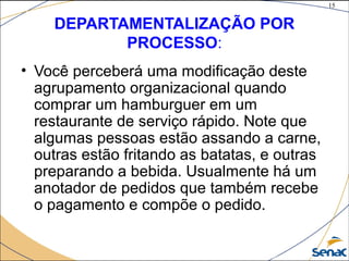 15
©The McGraw-Hill Companies, Inc., 2004
DEPARTAMENTALIZAÇÃO POR
PROCESSO:
• Você perceberá uma modificação deste
agrupamento organizacional quando
comprar um hamburguer em um
restaurante de serviço rápido. Note que
algumas pessoas estão assando a carne,
outras estão fritando as batatas, e outras
preparando a bebida. Usualmente há um
anotador de pedidos que também recebe
o pagamento e compõe o pedido.
 