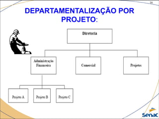 16
©The McGraw-Hill Companies, Inc., 2004
DEPARTAMENTALIZAÇÃO POR
PROJETO:
 