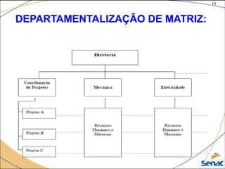 18
©The McGraw-Hill Companies, Inc., 2004
DEPARTAMENTALIZAÇÃO DE MATRIZ:
 