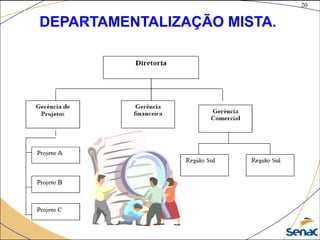 20
©The McGraw-Hill Companies, Inc., 2004
DEPARTAMENTALIZAÇÃO MISTA.
 