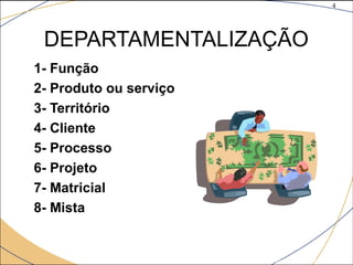 4
©The McGraw-Hill Companies, Inc., 2004
DEPARTAMENTALIZAÇÃO
1- Função
2- Produto ou serviço
3- Território
4- Cliente
5- Processo
6- Projeto
7- Matricial
8- Mista
 