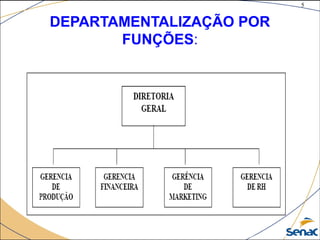 5
©The McGraw-Hill Companies, Inc., 2004
DEPARTAMENTALIZAÇÃO POR
FUNÇÕES:
 