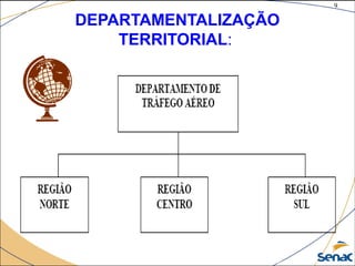 9
©The McGraw-Hill Companies, Inc., 2004
DEPARTAMENTALIZAÇÃO
TERRITORIAL:
 