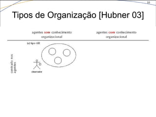 10
©The McGraw-Hill Companies, Inc., 2004
Tipos de Organização [Hubner 03]
 