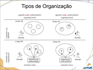 13
©The McGraw-Hill Companies, Inc., 2004
Tipos de Organização
 