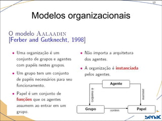 15
©The McGraw-Hill Companies, Inc., 2004
Modelos organizacionais
 