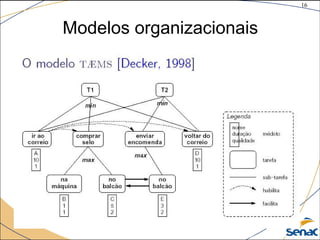 16
©The McGraw-Hill Companies, Inc., 2004
Modelos organizacionais
 