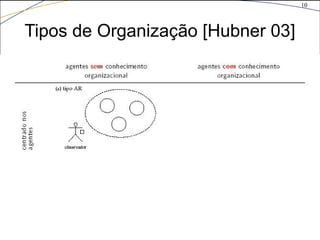 Tipos de organização