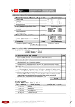 106 Educación en Gestión del Riesgo de Desastres para Directores y
Docentes de Instituciones Educativas Seguras
PERÚ Ministerio
de Educación
Viceministerio de Gestión
Pedagógica
Dirección de Educación
Comunitaria y Ambiental
3. DURANTE EL SIMULACRO
3.1 Porcentaje de Participación del Personal de la I.E. Puntaje Calificación a considerar
Personal docente 00% - 40% : 01 punto
41% - 70% : 02 puntos
71% - 90% : 03 puntos
91% - 100% : 04 puntos
Estudiantes
Personal administrativo
Personal de servicios
3.2 Tipo de desplazamiento del personal de la I.E. Puntaje Calificación a considerar
Personal docente Desordenada y lenta : 01 punto
Desordenada : 02 puntos
Ordenada y lenta : 03 puntos
Ordenada y rápida : 04 puntos
Estudiantes
Personal administrativo
Personal de servicios
3.3 Tiempo de duración de la evacuación Puntaje Calificación a considerar
Tiempo de Duración (exacto) ……………….segundos
180 – 240 segundos : 01 punto
120 – 179 segundos : 02 puntos
060 – 119 segundos : 03 puntos
Menos de 60 segundos : 04 puntos
3.4 Otros aspectos Puntaje Calificación a considerar
Funcionamiento del sistema de alarma Puntaje Máximo : 02 puntos
TOTAL (2)
4. DESPUÉS DEL SIMULACRO
Puntaje a asignar No participaron : 00 puntos
Participaron parcialmente : 01 punto
Participaron totalmente : 02 puntos
4.1 Comisión de Gestión del riesgo de desastres Puntaje
Participación de los integrantes de la Comisión de Gestión del Riesgo de Desastres.
4.2 Coordinador General del evento Puntaje
Asumió su función de líder en la conducción del evento.
Las instrucciones que impartió a la comunidad educativa y a los brigadistas fueron claras y correctas.
4.3 Los Brigadistas Puntaje
El Brigadista de Seguridad y Evacuación condujo a sus compañeros hacia la zona de seguridad externa.
El Brigadista de Señalización y Protección sirvió de enlace a sus compañeros y los instó a mantener la
calma en la zona de seguridad interna del aula.
El Brigadista de Primeros Auxilios atendió a los heridos utilizando los medicamentos del botiquín portátil.
Las Brigadas de Servicios Especiales actuaron entrelazadas con el Centro de Operaciones de
Emergencia COE y asumieron sus funciones prestablecidas en el Plan.
TOTAL (3)
LOGRO ALCANZADO:
PUNTAJE TOTAL= TOTAL (1) + TOTAL (2) + TOTAL (3)
ESCALA DE PUNTOS NIVELES DE LOGRO NIVEL DE LOGRO ALCANZADO
01-40 puntos EN INICIO
41-70 puntos EN PROCESO
71-90 puntos LOGRO PREVISTO
91-100 puntos LOGRO DESTACADO
 