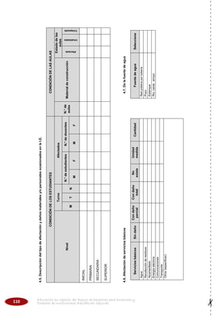 110 Educación en Gestión del Riesgo de Desastres para Directores y
Docentes de Instituciones Educativas Seguras
3
4.5.Descripcióndeltipodeafectaciónydañosmaterialesy/opersonalesocasionadosenlaI.E.
CONDICIÓNDELOSESTUDIANTESCONDICIÓNDELASAULAS
Nivel
TurnoAfectados
N.°de
aulas
Materialdeconstrucción
Estadodelas
aulas
MTN
N.°deestudiantesN.°dedocentes
Afectada
Inhabitable
Colapsada
MFMF
INICIAL
PRIMARIA
SECUNDARIA
SUPERIOR
4.6.Afectacióndeserviciosbásicos4.7.Delafuentedeagua
ServiciosbásicosSindaño
Condaño
parcial
Condaño
total
No
existe
Unidad
medida
CantidadFuentedeaguaSeleccione
AguaRedpúblicaportubería
RecolecciónderesiduosPozo
AlcantarilladoEstanque
EnergíaeléctricaRio,canal,arroyo
Comunicaciones
Transporte
Otros(especificar):
 