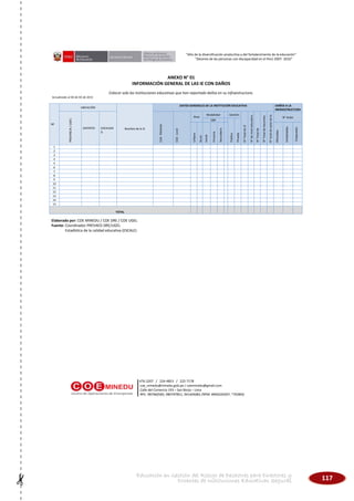 117Educación en Gestión del Riesgo de Desastres para Directores y
Docentes de Instituciones Educativas Seguras
“Año de la diversificación productiva y del fortalecimiento de la educación”
“Decenio de las personas con discapacidad en el Perú 2007- 2016”
476-2207 / 224-4853 / 225-7178
coe_minedu@minedu.gob.pe / coeminedu@gmail.com
Calle del Comercio 193 – San Borja – Lima
RPC: 987960585, 980797851, 941404083 /RPM: #965020397, *703850
ANEXO N° 01
INFORMACIÓN GENERAL DE LAS IE CON DAÑOS
Colocar solo las instituciones educativas que han reportado daños en su infraestructura.
Actualizado al XX de XX de 2015
Elaborado por: COE MINEDU / COE DRE / COE UGEL
Fuente: Coordinador PREVAED DRE/UGEL
Estadística de la calidad educativa (ESCALE)
Nº
UBICACIÓN
Nombre de la IE
DATOS GENERALES DE LA INSTITUCIÓN EDUCATIVA DAÑOS A LA
INFRAESTRUCTURA
PROVINCIA/UGEL
DISTRITO LOCALIDA
D
Cód.Modular
Cód.Local
Área
Modalidad Gestión
N°TotaldeIE
N°deniveleducativo
N°Totalde
estudiantes
N°Totaldedocentes
N°totaldeaulasdela
IE
N° Aulas
EBR
Publica
Privada
Urbano
Rural
Inicial
Primaria
Secundaria
Afectadas
Inhabitables
Colapsadas
1
2
3
4
5
6
7
8
9
10
11
12
13
14
15
TOTAL
 