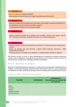 72 Educación en Gestión del Riesgo de Desastres para Directores y
Docentes de Instituciones Educativas Seguras
¿Cómo es el clima en tu región o localidad?
¿Qué cambios de clima ha habido en la región o localidad estos últimos años?
Grupo N° 2
¿Cuál es la condición social, económica de la comunidad y de los padres y madres de familia de la I.E.?
¿La infraestructura de las viviendas y escuela es segura?
¿Puede soportar el impacto de un fenómeno natural?
Grupo N° 3
¿Existen ecosistemas naturales en mi localidad como humedales, cuencas, dunas, lagunas, océanos,
etc.?, ¿qué tipo de relaciones o actividades humanas se dan con estos ecosistemas?
Grupo N° 4
Nombre, ubicación y número de estudiantes por nivel de la I.E. matrícula escolar por nivel educativo
y género.
Número de docentes por nivel educativo y género ¿Qué programas educativos u ONG
complementarios existen?
Cada grupo plasma sus aportes en un papelote y un representante lo socializa en plenaria.
Grupo N° 5
Para terminar la tarea, se forma un grupo interdisciplinario de docentes que deberán sistematizar
y darle cuerpo al diagnóstico, para ello se les recomienda acudir a diversas fuentes en busca de
información que corrobore y de confiabilidad científica al diagnóstico.
Paso 3 - Reconocer los peligros
Teniendo un diagnóstico preliminar iniciaremos un análisis para el reconocimiento y clasificación de los
“Peligros” a las que está expuesto el territorio donde está ubicada nuestra I.E., para la clasificación
se considerara su origen, pudiendo ser de origen natural o inducidos por la actividad del ser humano.
Cuadro 1: Identificación de los peligros
PELIGRO NATURALES
ANTRÓPICOS
(Inducidos por la actividad del
ser humano)
Sismos
Tsunamis
Heladas
Incendios forestales
Derrames químicos
 