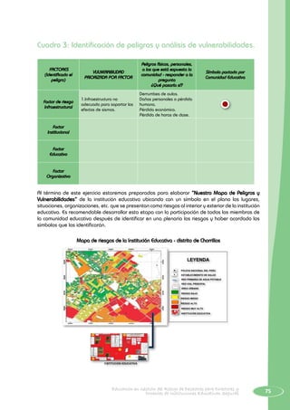75Educación en Gestión del Riesgo de Desastres para Directores y
Docentes de Instituciones Educativas Seguras
Cuadro 3: Identificación de peligros y análisis de vulnerabilidades.
FACTORES
(Identificado el
peligro)
Vulnerabilidad
Priorizada por Factor
Peligros físicos, personales,
a los que está expuesta la
comunidad - responder a la
pregunta
¿Qué pasaría sí?
Símbolo pactado por
Comunidad Educativa
Factor de riesgo
Infraestructural
1.Infraestructura no
adecuada para soportar los
efectos de sismos.
Derrumbes de aulas.
Daños personales o pérdida
humana.
Pérdida económica.
Pérdida de horas de clase.
Factor
Institucional
Factor
Educativo
Factor
Organizativo
Al término de este ejercicio estaremos preparados para elaborar “Nuestro Mapa de Peligros y
Vulnerabilidades” de la institución educativa ubicando con un símbolo en el plano los lugares,
situaciones, organizaciones, etc. que se presentan como riesgos al interior y exterior de la institución
educativa. Es recomendable desarrollar esta etapa con la participación de todos los miembros de
la comunidad educativa después de identificar en una plenaria los riesgos y haber acordado los
símbolos que los identificarán.
Mapa de riesgos de la Institución Educativa - distrito de Chorrillos
MAPA DE RIESGO A NIVEL DE MANZANAS - DISTRITO DE CHORRILLOS
INSTITUCIÓN EDUCATIVA
LEYENDA
POLICIA NACIONAL DEL PERÚ
ESTABLECIMIENTO DE SALUD
RED PRIMARIA DE AGUA POTABLE
RED VIAL PRINCIPAL
ÁREA URBANA
RIESGO BAJO
RIESGO MEDIO
RIESGO ALTO
RIESGO MUY ALTO
INSTITUCIÓN EDUCATIVA
 