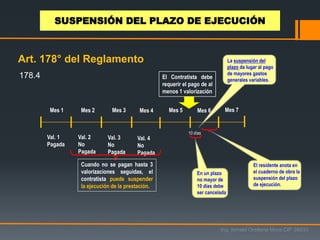 Mes 1 Mes 2 Mes 3 Mes 4 Mes 5 Mes 6
Val. 1
Pagada
Val. 2
No
Pagada
Val. 3
No
Pagada
Val. 4
No
Pagada
Cuando no se pagan hasta 3
valorizaciones seguidas, el
contratista puede suspender
la ejecución de la prestación.
El Contratista debe
requerir el pago de al
menos 1 valorización
En un plazo
no mayor de
10 días debe
ser cancelada
10 días
El residente anota en
el cuaderno de obra la
suspensión del plazo
de ejecución.
La suspensión del
plazo da lugar al pago
de mayores gastos
generales variables.
Ing. Ismael Orellana Mora CIP 38933
SUSPENSIÓN DEL PLAZO DE EJECUCIÓN
Art. 178° del Reglamento
178.4
Mes 7
 