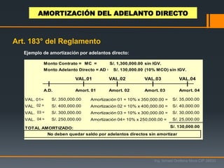 Ejemplo de amortización por adelantos directo:
Monto Contrato = MC = sin IGV.
Monto Adelanto Directo = AD = (10% MCO) sin IGV.
VAL.01 VAL.02 VAL.03 VAL.04
A.D. Amort. 01 Amort. 02 Amort. 03 Amort. 04
VAL. 01= Amortización 01 = 10% x 350,000.00 =
VAL. 01= Amortización 02 = 10% x 400,000.00 =
VAL. 01= Amortización 03 = 10% x 300,000.00 =
VAL. 01= Amortización 04= 10% x 250,000.00 =
TOTAL AMORTIZADO:
S/. 1,300,000.00
S/. 130,000.00
S/. 350,000.00 S/. 35,000.00
S/. 130,000.00
No deben quedar saldo por adelantos directos sin amortizar
S/. 400,000.00 S/. 40,000.00
S/. 300,000.00 S/. 30,000.00
S/. 250,000.00 S/. 25,000.00
02 =
04 =
03 =
AMORTIZACIÓN DEL ADELANTO DIRECTO
Ing. Ismael Orellana Mora CIP 38933
Art. 183° del Reglamento
 