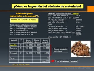 (*) D.S. Nº 011-79-VC
Adelanto para
materiales o insumos(*).
Mmax = c.i. x SBV x F.R. x (Ima)
Imo
Monto máximo adelanto de materiales
c.i. = coeficiente incidencia material
SBV = saldo bruto por valorizar
F.R. = factor de relación
Ima = índice material fecha adelanto
Imo = índice material fecha V.R.
Ejemplo: Adelanto Materiales - ladrillo
c.i. = Coef. Incid. ladrillo = 0.079
SBV = Saldo bruto x val. = S/. 1 000 000
F.R = Factor relación = 0.90000
Mes valor referencial = enero
2008
Fecha del adelanto = julio 2008
Ima (IU 17 fecha adel.) = 678.97
Imo (IU 17 fecha VR) = 596.44
Mmax = 0.079 x 1 000 000 x 0.90 x 678.97
596.44
Mmax ladrillo = S/. 80 938.18
Material F.P. Monto
solicitado
Monto
máximo
Monto
otorgado
Ladrillo E 100 000 80 938 80 938
Cemento E 130 000 100
000
100 000
Agregad
o
E 30 000 19 062 19 062
Otros 00
200 000 <= 20% Monto Contrato
Control adelanto
materiales
Ing. Ismael Orellana Mora CIP 38933
¿Cómo es la gestión del adelanto de materiales?
 