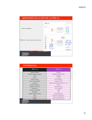 16/05/15	
  
15	
  
29	
  
• Emisor	
  >	
  Receptores	
  
BIENVENIDO EN LA ERA DE LA WEB 2.0
Plataforma > todos emisores y receptores
30	
  
Imagen	
  de	
  Fredcavazza.	
  Flickr.	
  
Web 1.0 Web 2.0
Encarta, Britannica Wikipedia
Geocities, páginas personales Bloggger, WordPress, blogs
SMS Whatsapp
Terra TV Youtube
MixMail, Hotmail Gmail, Facebook...
Foros, chat, messenger Facebook, Tuenti
Los40.com Spotify, Grooveshark, Red Karaoke... P2P
Infojobs, Infoempleo Linkedin
ElMundo.es, ElPais.com Menéname, Digg
Revelado.com Flickr, Instagram
Mi estado en Messenger Twitter
Newsletters RSS
Callejero Páginas Amarillas Google Maps, Earth
Word Google Docs, Basecamps...
Teléfono Skype, vídeoconferencia
Banners Virales, juegos, apps, fans...
DIFERENCIAS
 