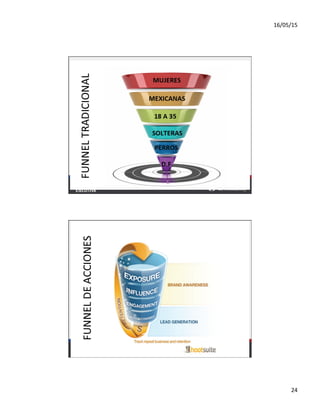 16/05/15	
  
24	
  
ecuatoria
Guayas
 