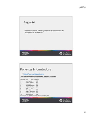 16/05/15	
  
59	
  
Regla  #4
•  Ges=onar	
  bien	
  al	
  SEO:	
  hay	
  cada	
  vez	
  más	
  visibilidad	
  de	
  
búsqueda	
  en	
  la	
  Web	
  2.0	
  
Pacientes  Informándose
•  hqp://www.wikipedia.org	
  	
  
Top	
  10	
  Wikipedia	
  arMcles	
  viewed	
  in	
  the	
  past	
  12	
  months	
  
	
  
Wikipedia	
  page 	
  Visits	
  in	
  millions	
  
1 	
  Tuberculosis 	
  4.2	
  
2 	
  Crohn's	
  Disease 	
  4.1	
  
3 	
  Pneumonia 	
  3.9	
  
4 	
  Mul=ple	
  Sclerosis 	
  3.8	
  
5 	
  Diabetes	
  Mellitus 	
  3.4	
  
6 	
  Gout 	
  3.3	
  
7 	
  Meningi=s 	
  3.2	
  
8 	
  Down's	
  Syndrome 	
  3.1	
  
9 	
  Parkinson's	
  Disease 	
  3.0	
  
10 	
  Gastroenteri=s 	
  2.8	
  
Source:	
  The	
  use	
  of	
  Wikipedia	
  in	
  healthcare	
  (2014)	
  by	
  IMS	
  
 