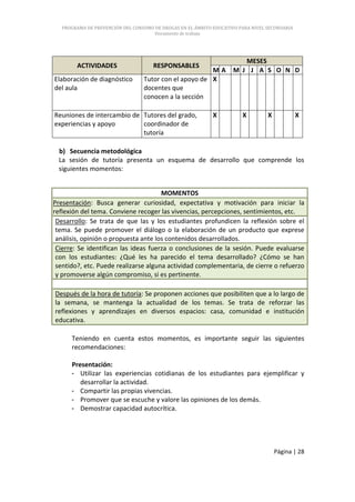 PROGRAMA DE PREVENCIÓN DEL CONSUMO DE DROGAS EN EL ÁMBITO EDUCATIVO PARA NIVEL SECUNDARIA
                                      Documento de trabajo




                                                                       MESES
        ACTIVIDADES                   RESPONSABLES
                                                        MA          M J J A S O N D
Elaboración de diagnóstico        Tutor con el apoyo de X
del aula                          docentes que
                                  conocen a la sección

Reuniones de intercambio de Tutores del grado,               X          X         X            X
experiencias y apoyo        coordinador de
                            tutoría

  b) Secuencia metodológica
  La sesión de tutoría presenta un esquema de desarrollo que comprende los
  siguientes momentos:


                                      MOMENTOS
Presentación: Busca generar curiosidad, expectativa y motivación para iniciar la
reflexión del tema. Conviene recoger las vivencias, percepciones, sentimientos, etc.
 Desarrollo: Se trata de que las y los estudiantes profundicen la reflexión sobre el
 tema. Se puede promover el diálogo o la elaboración de un producto que exprese
 análisis, opinión o propuesta ante los contenidos desarrollados.
 Cierre: Se identifican las ideas fuerza o conclusiones de la sesión. Puede evaluarse
 con los estudiantes: ¿Qué les ha parecido el tema desarrollado? ¿Cómo se han
 sentido?, etc. Puede realizarse alguna actividad complementaria, de cierre o refuerzo
 y promoverse algún compromiso, si es pertinente.

Después de la hora de tutoría: Se proponen acciones que posibiliten que a lo largo de
la semana, se mantenga la actualidad de los temas. Se trata de reforzar las
reflexiones y aprendizajes en diversos espacios: casa, comunidad e institución
educativa.

      Teniendo en cuenta estos momentos, es importante seguir las siguientes
      recomendaciones:

      Presentación:
      - Utilizar las experiencias cotidianas de los estudiantes para ejemplificar y
         desarrollar la actividad.
      - Compartir las propias vivencias.
      - Promover que se escuche y valore las opiniones de los demás.
      - Demostrar capacidad autocrítica.




                                                                                      Página | 28
 