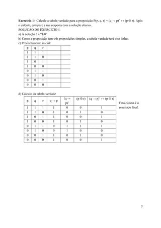 Exercício 1: Calcule a tabela-verdade para a proposição P(p, q, r) = (q → p)’ ↔ (p  r). Após
o cálculo, compare a sua resposta com a solução abaixo.
SOLUÇÃO DO EXERCÍCIO 1.
a) A notação é a “1/0”
b) Como a proposição tem três proposições simples, a tabela-verdade terá oito linhas
c) Preenchimento inicial:
       p     q    r
       1     1    1
       1     1    0
       1     0    1
       1     0    0
       0     1    1
       0     1    0
       0     0    1
       0     0    0

d) Cálculo da tabela-verdade
                                  (q →     (p  r)   (q → p)’ ↔ (p  r)
      p    q     r     q→p
                                   p)’                                     Esta coluna é o
      1    1     1       1          0        0               1             resultado final.
      1    1     0       1          0        1               0
      1    0     1       1          0        0               1
      1    0     0       1          0        1               0
      0    1     1       0          1        1               1
      0    1     0       0          1        0               0
      0    0     1       1          0        1               0
      0    0     0       1          0        0               1




                                                                                              7
 
