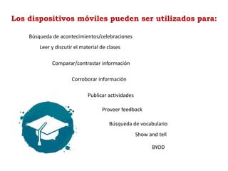 Los dispositivos móviles pueden ser utilizados para:
Leer y discutir el material de clases
Comparar/contrastar información
Corroborar información
Publicar actividades
Proveer feedback
Búsqueda de vocabulario
BYOD
Búsqueda de acontecimientos/celebraciones
Show and tell
 