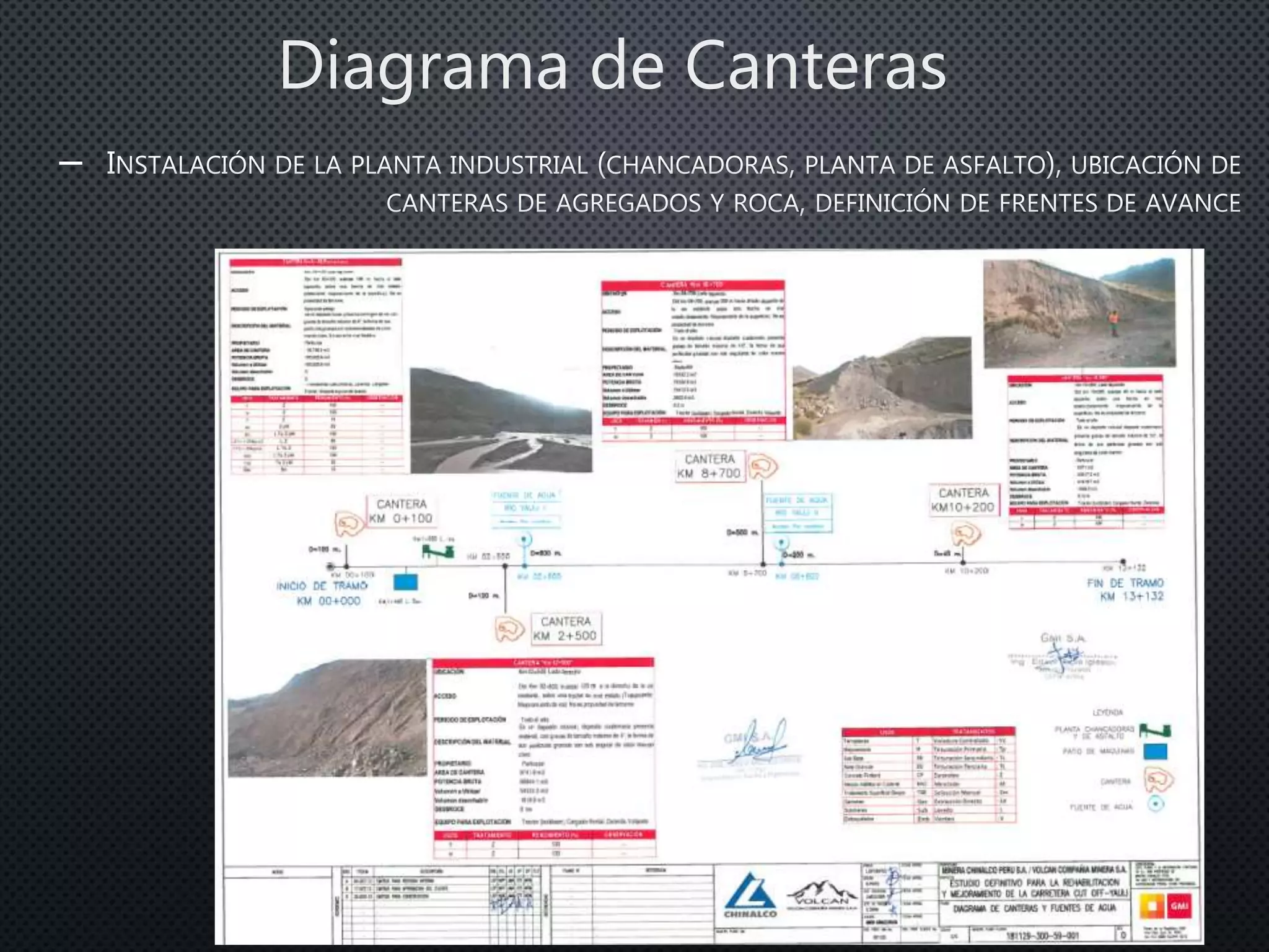 –
Diagrama de Canteras
 