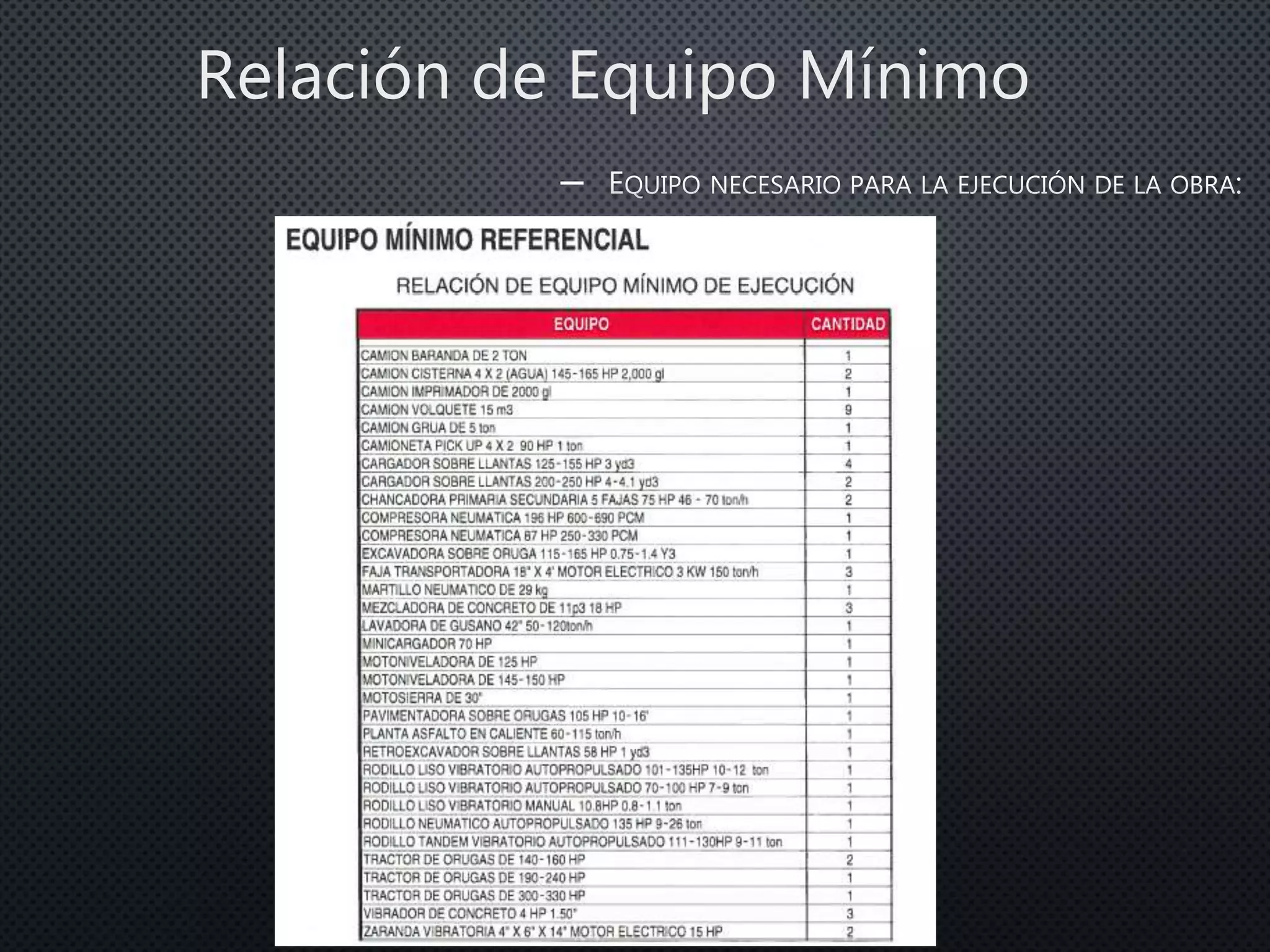 –
Relación de Equipo Mínimo
 