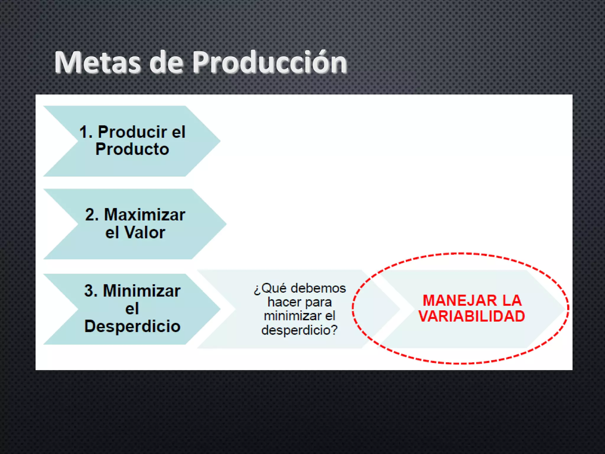 Metas de Producción
 