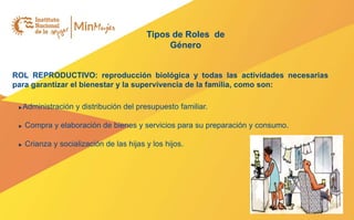 Tipos de Roles de
Género
ROL REPRODUCTIVO: reproducción biológica y todas las actividades necesarias
para garantizar el bienestar y la supervivencia de la familia, como son:
Administración y distribución del presupuesto familiar.
Compra y elaboración de bienes y servicios para su preparación y consumo.
Crianza y socialización de las hijas y los hijos.
 