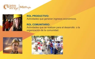 ROL PRODUCTIVO:
Actividades que generan ingresos económicos.
ROL COMUNITARIO:
Actividades que se realizan para el desarrollo o la
organización de la comunidad.
 