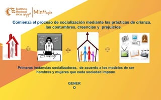 Comienza el proceso de socialización mediante las prácticas de crianza,
las costumbres, creencias y prejuicios.
Primeras instancias socializadoras, de acuerdo a los modelos de ser
hombres y mujeres que cada sociedad impone.
GENER
O
 