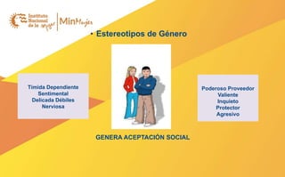 Tímida Dependiente
Sentimental
Delicada Débiles
Nerviosa
Poderoso Proveedor
Valiente
Inquieto
Protector
Agresivo
GENERA ACEPTACIÓN SOCIAL
• Estereotipos de Género
 