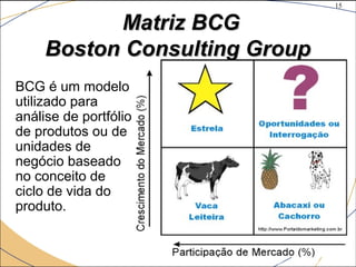 15
©The McGraw-Hill Companies, Inc., 2004
Matriz BCGMatriz BCG
Boston Consulting GroupBoston Consulting Group
BCG é um modelo
utilizado para
análise de portfólio
de produtos ou de
unidades de
negócio baseado
no conceito de
ciclo de vida do
produto.
 