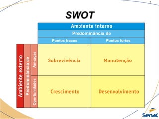 7
©The McGraw-Hill Companies, Inc., 2004
SWOTSWOT
 