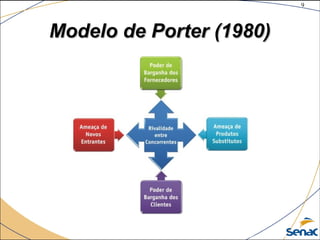 9
©The McGraw-Hill Companies, Inc., 2004
Modelo de Porter (1980)Modelo de Porter (1980)
 