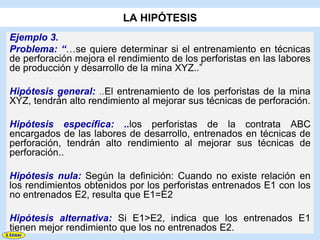 LA HIPÓTESIS
Ejemplo 3.
Problema: “…se quiere determinar si el entrenamiento en técnicas
de perforación mejora el rendimiento de los perforistas en las labores
de producción y desarrollo de la mina XYZ..”

Hipótesis general: ..El entrenamiento de los perforistas de la mina
XYZ, tendrán alto rendimiento al mejorar sus técnicas de perforación.

Hipótesis específica: ..los perforistas de la contrata ABC
encargados de las labores de desarrollo, entrenados en técnicas de
perforación, tendrán alto rendimiento al mejorar sus técnicas de
perforación..

Hipótesis nula: Según la definición: Cuando no existe relación en
los rendimientos obtenidos por los perforistas entrenados E1 con los
no entrenados E2, resulta que E1=E2

Hipótesis alternativa: Si E1>E2, indica que los entrenados E1
tienen mejor rendimiento que los no entrenados E2.
 