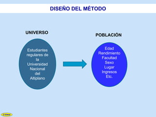 DISEÑO DEL MÉTODO



UNIVERSO
                            POBLACIÓN


 Estudiantes                    Edad
regulares de                 Rendimiento
      la                      Facultad
Universidad                     Sexo
  Nacional                      Lugar
     del                      Ingresos
  Altiplano                      Etc.
 